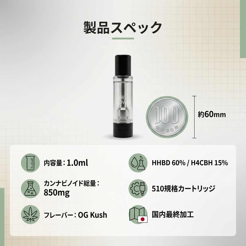 HHBD×H4CBH配合リキッド 商品写真6