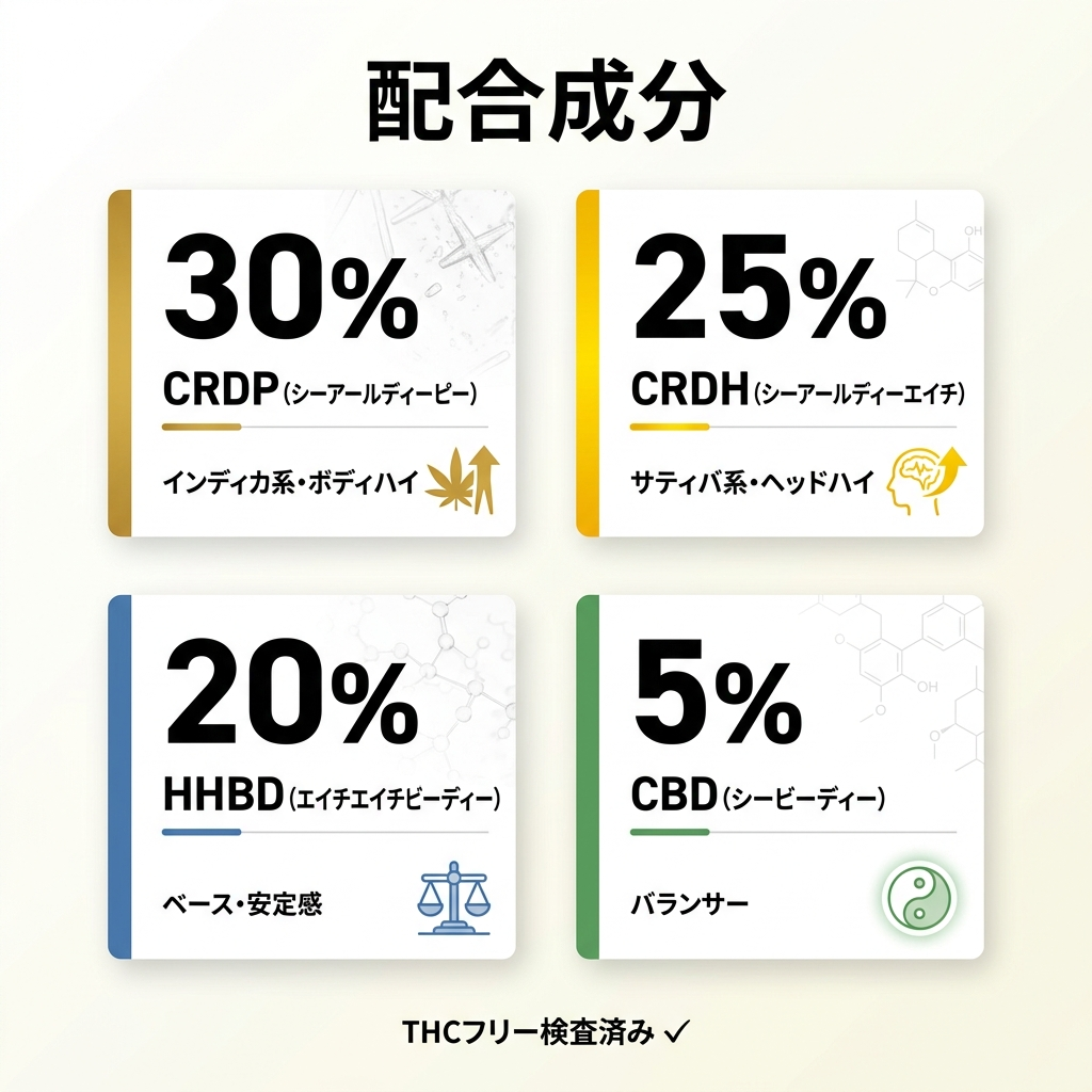 CRDP ingredients_v2