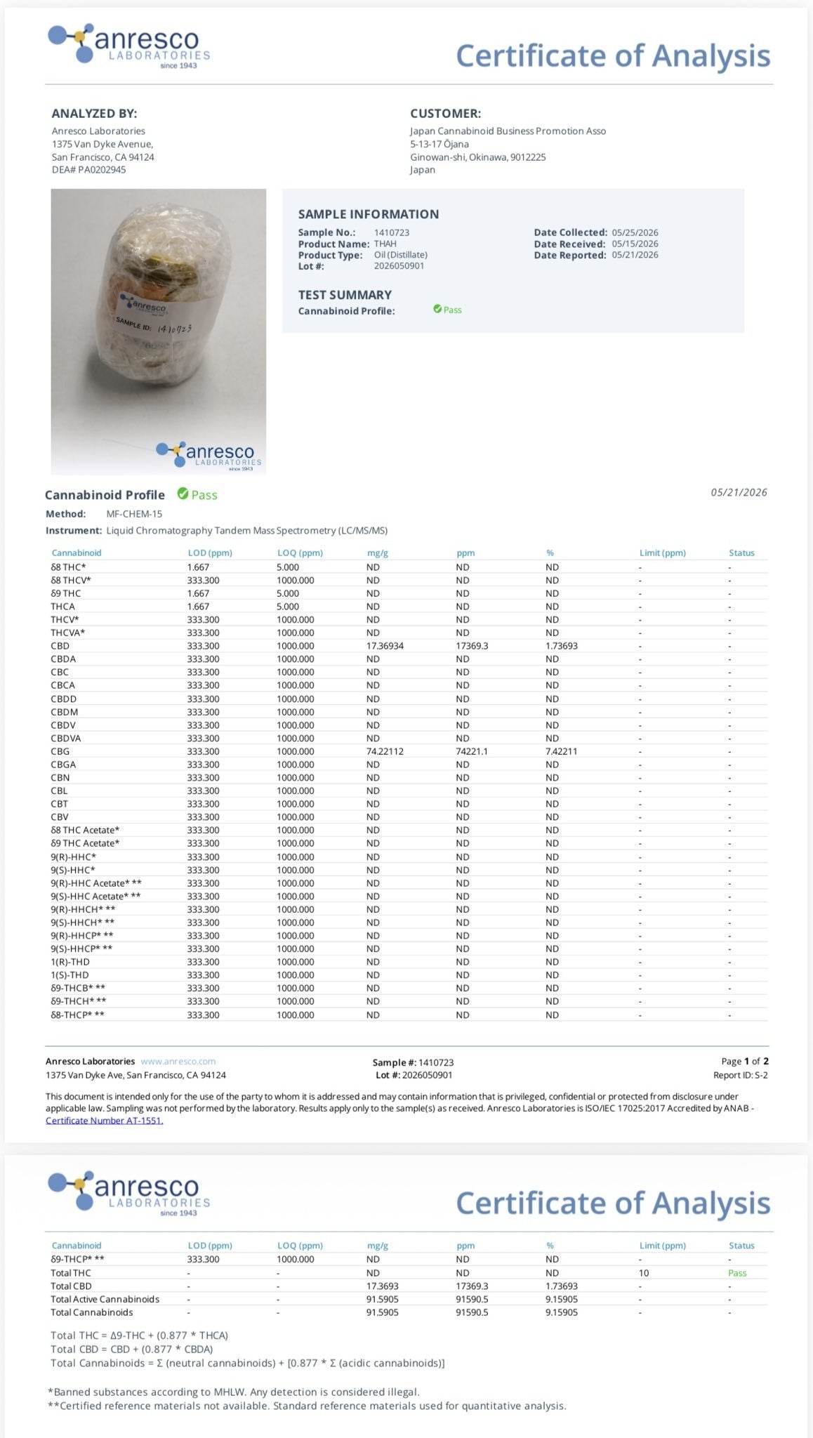 THAH 最終製品COA（anresco Laboratories・THC非検出・規制成分すべて不検出）
